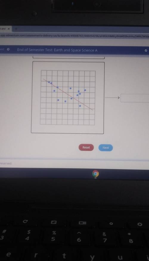 Match each graph with the description of its correlation