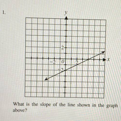 What is the slope of the line shown in the graph above? please help meeee