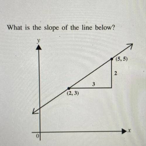 What is the slope of the line and how would i show work