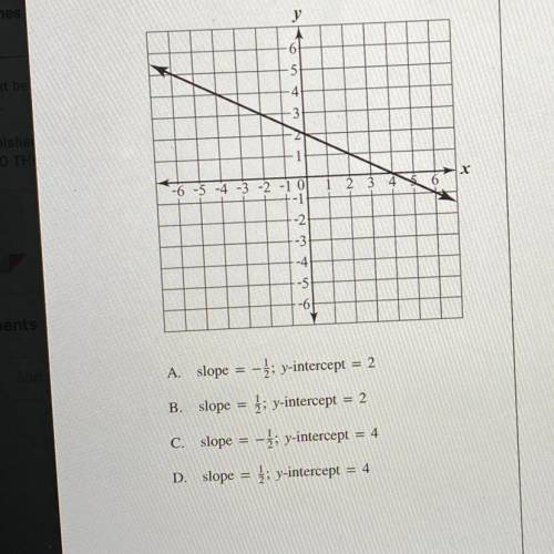 Which of the following best represents the slope and Y intercept of the line on the grid below?