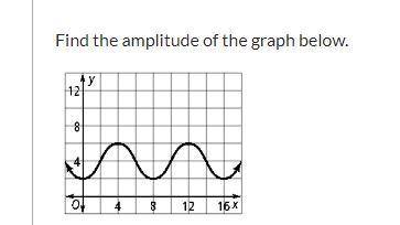 Find the amplitude of the graph below.
