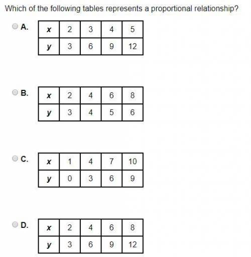 Which of the following tables represents a proportional relationship? A.  x 2 3 4 5 y 3 6 9 12 B.  x
