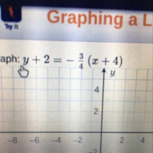 How to graph the point