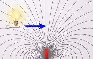 The image below shows a loop of wire passing through a magnetic field at constant speed. Which of th