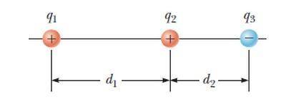 Three point charges lie along a straight line as shown in the figure below, where q1 = 3.51 μC, q2 =