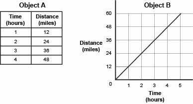SCIENCE) EASY NEED HELP ASAP 45 POINTS AND CROWN The table and graph below show the distances travel