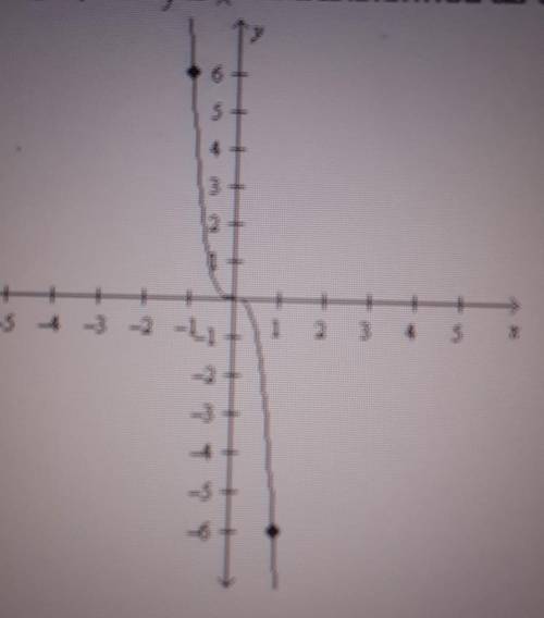 [I would be very grateful (^-^)]The graph of y=x^3 is transformed as shown in the graph below. Which