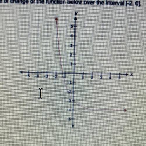 Find the average rate of change of the function below over the interval [-2,0]? Look at graph  A. 1/