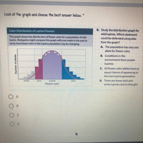 Which statement could be defended using data from the graph ?