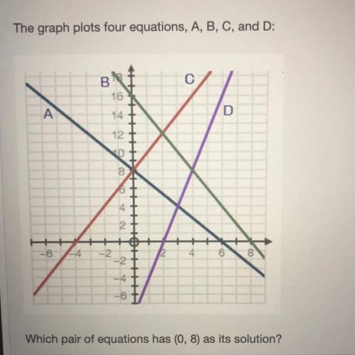 The graph plots four equations, A, B, C, and D: Which pair of equations has (0,8) as its solution? E