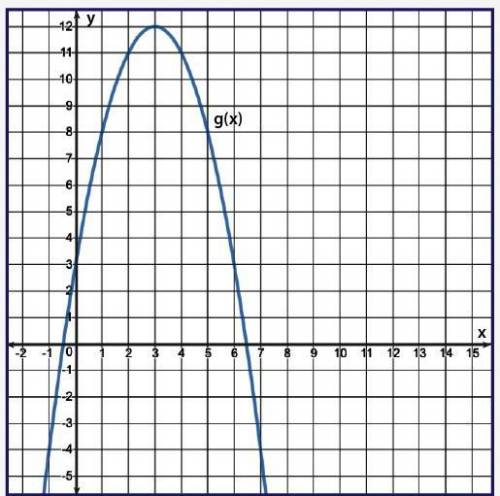 PLS ANSWER ASAP 20 POINTS Use the function f(x) = x2 − 6x + 3 and the graph of g(x) to determine the