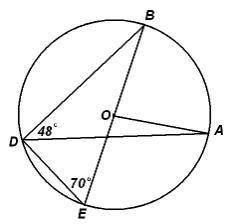 The center of the circle is O. Find the measure of angle BDE *