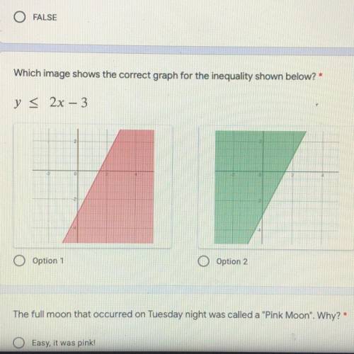 Which image shows the correct graph for the inequality shown below?