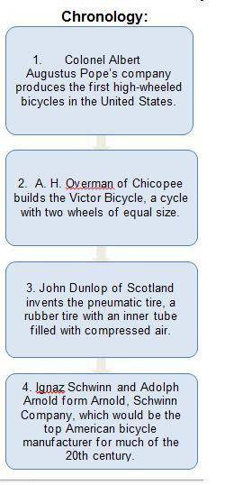 Review the information in the graphic organizer based on Chapter 5 of Wheels of Change. Chronology: