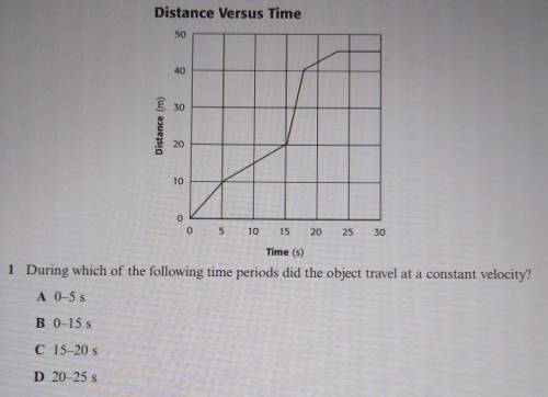 1 During which of the following time periods did the object travel at a constant velocity?A 0-5sB 0-