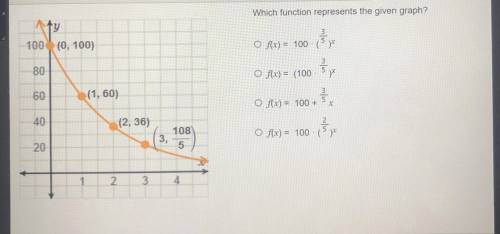 Which function represents the given graph?