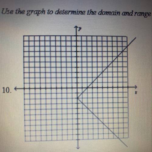 Use the graph to determine the domain and range of the relation, and state whether the relation is a