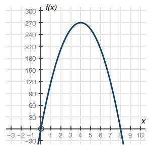 What is an approximate average rate of change of the graph from x = 1 to x = 4, and what does this r