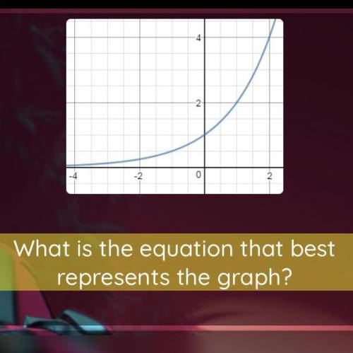 What is the equation that best represents the graph ?