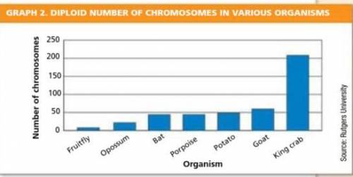 Please help!  Do you think there is an upper limit to chromosome number? Explain.