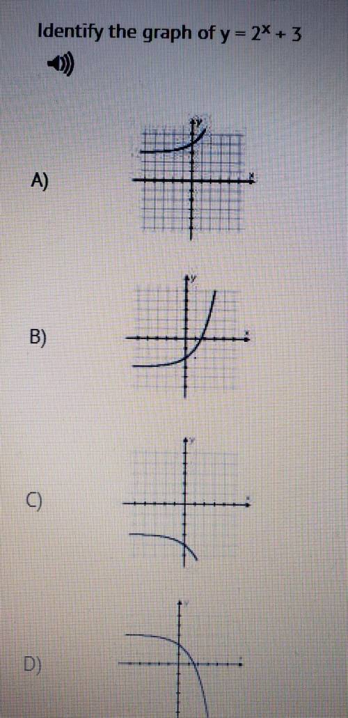 Identify the graph of y= 2^x + 3