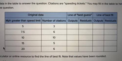 Use the data in the table to answer the question. Citations are