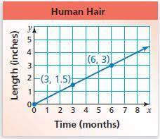 The length of human hair is proportional to the number of months it has grown.a. What is the hair le