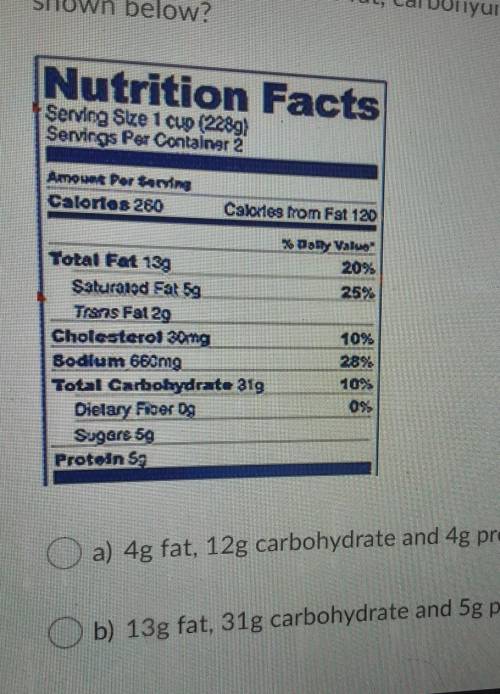How many total grams of fat, carbohydrate and protein are listed on the food label shown below