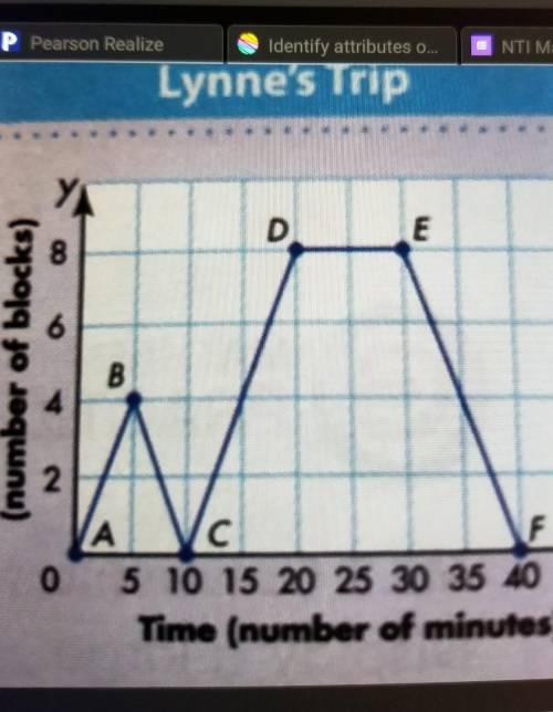 How would you infer that Lynne was not at the grocery store at Point B on thegraph? (Remember at O s
