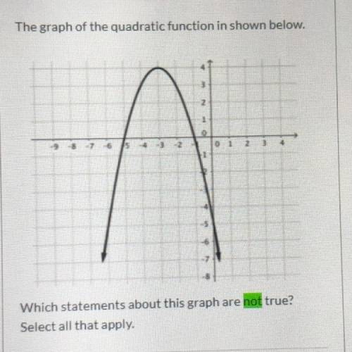 Which statements about this graph are not true? Select all that apply. Group of answer choices A ) T