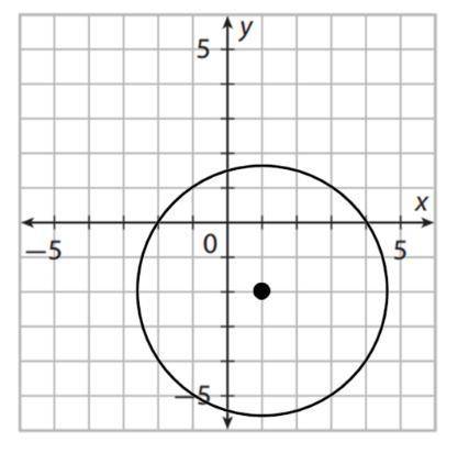 Which equation of a circle corresponds to the given graph? * A.(x+1)^2 + (y+2)^2 = 3.5 B. (x-1)^2 +
