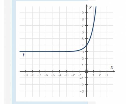 (NEED HELP ASAP PLZ) Which of the following is the function representing the graph below? graph begi
