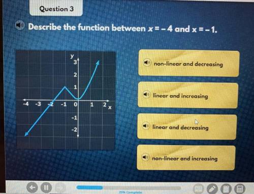 Describe the function between x=-4 and x=-1.