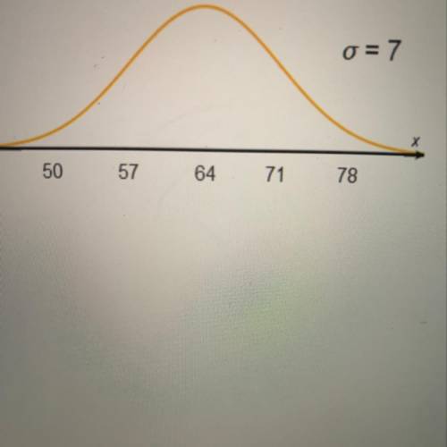 Consider the normal distribution curve. Which statements are true about the curve? Check all that ap