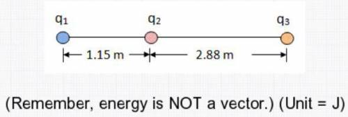 In the diagram, q1 = -2.00x10^-5 C, q2 = +3.80x10^-6 C, and q3 = +5.30x10^-5 C. What is the electric