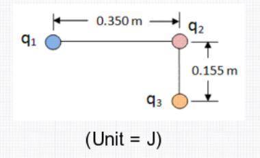 In the diagram, q1 = +6.60x10^-6 C, q2 = +3.10x10^-6 C, and q3 = +5.30x10^-6 C. Find the electric po