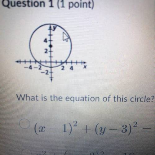 What is the equation of this circle?