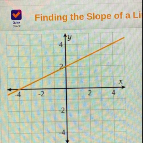 Check What is the slope of the line on the graph?