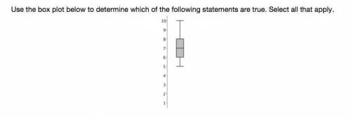 Use the box plot below to determine which of the following statements are true. Select all that appl