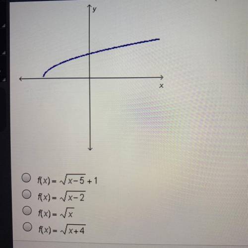 Which could be the function graphed below? f(x) = sqrt(x - 5) + 1 f(x) = sqrt(x - 2) f(x) = sqrt(x)