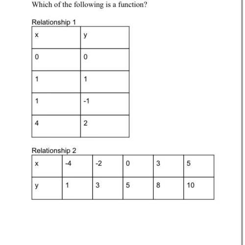 Which of the following is a function?