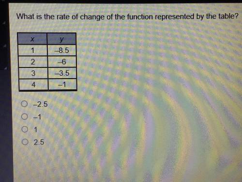 (HURRY PLEASE) What is the rate of change of the function represented by the table?