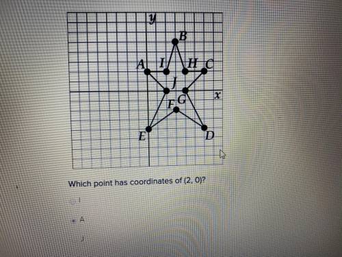 Which point has coordinates of (2, 0)?