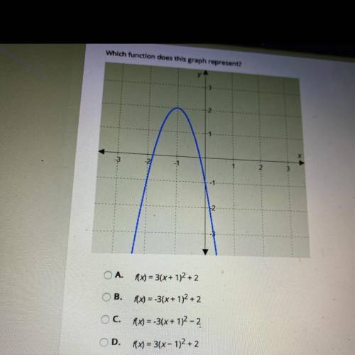 Which function does this graph represent?