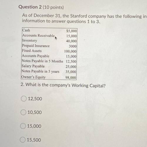 What is the company’s working capital?