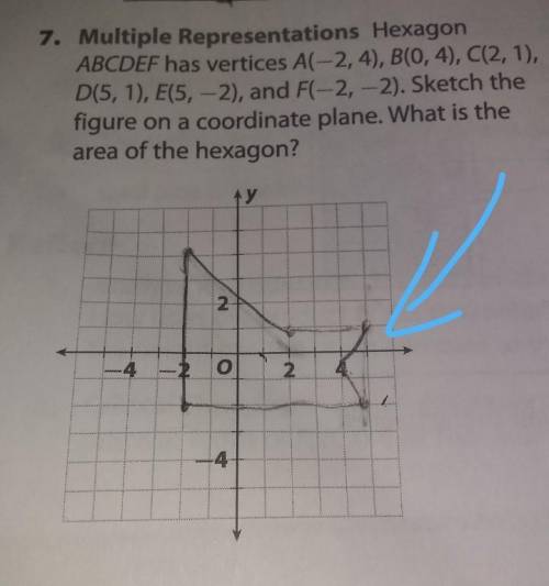 HELP. PLEASE I put the coordinates but don't know what the answer is HELP ME