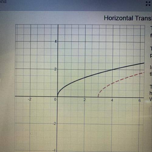 Horizontal Translations Slide 1 The solid black function is the parent square root function, f(x)= V