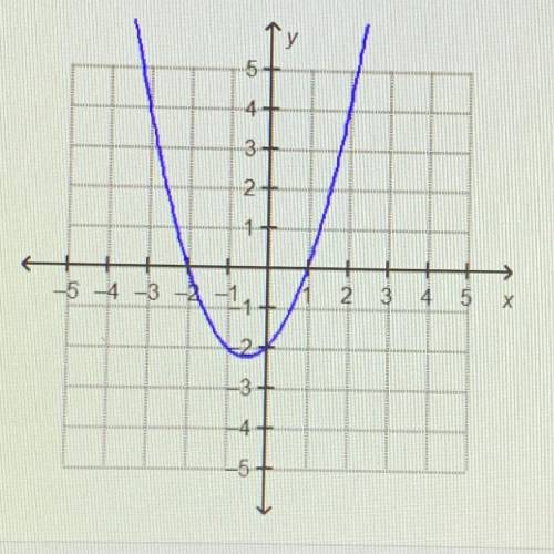 Which line will have no solution with the parabola y-x+2=x^2 a y=-3x-3 b y=-2x-3 c y=2x-3 d y=3x-3