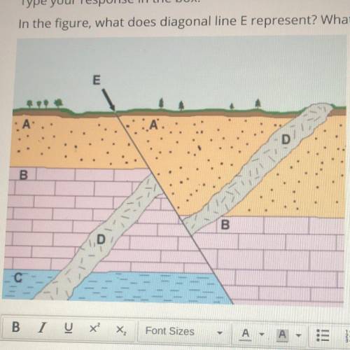 In the figure, what does diagonal line E represent? What happened as a result of line E?