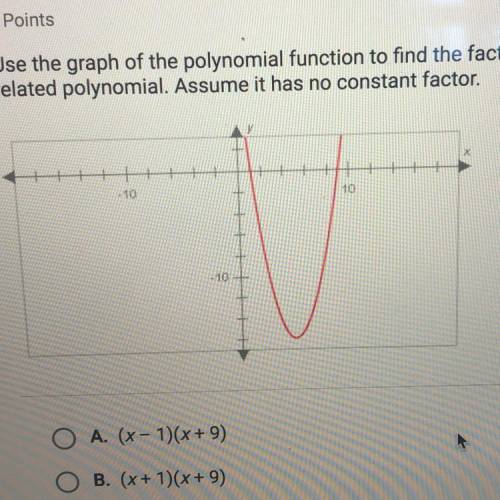 Use the graph of the polynomial function to find the factored form of the related polynomial. Assume